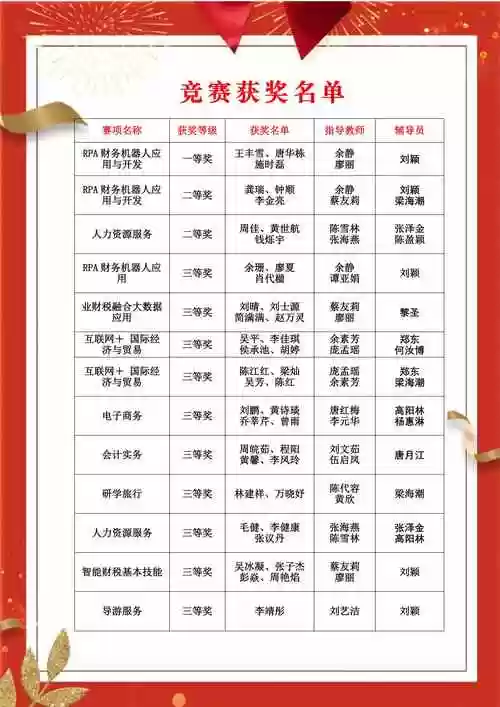 技能比赛的名字大全插图 技能比赛的名字大全插图