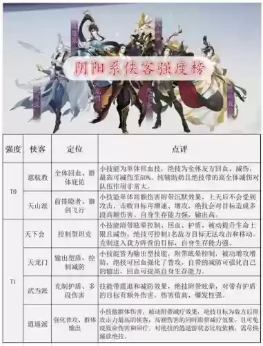 武林休闲阵容搭配