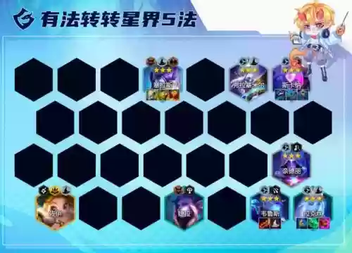 星界阵容插图 星界阵容插图