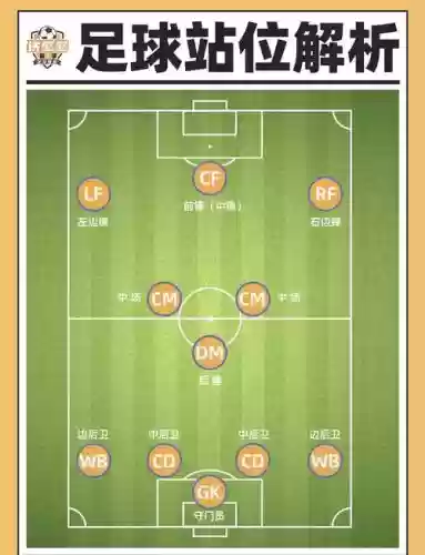 球队阵容位置插图