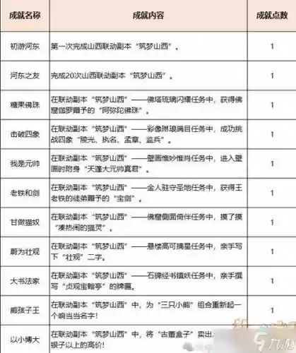 梦幻西游270级副本攻略插图