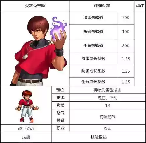 炎之克里斯技能表插图