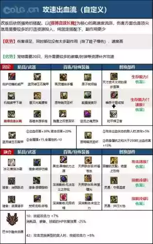 dnf起源女大枪装备选择_1插图