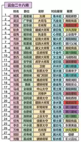 28星阵容插图1