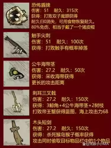 荒推荐装备插图