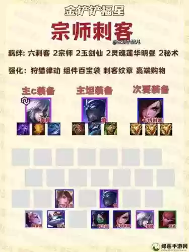 露露阵容搭配插图1