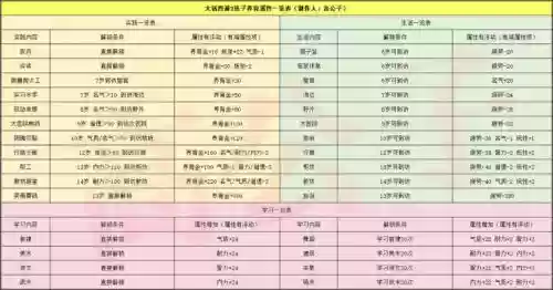 新大话西游2养孩子攻略插图1 新大话西游2养孩子攻略插图1