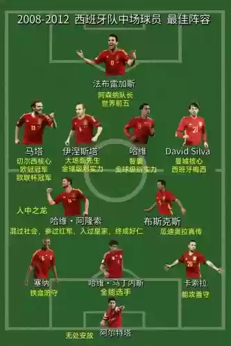 足球阵容类型插图1