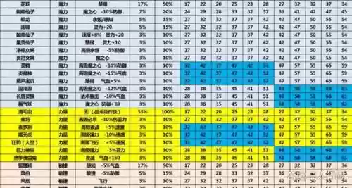 梦幻西游值钱套插图