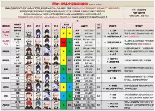 深渊鹦鹉阵容插图