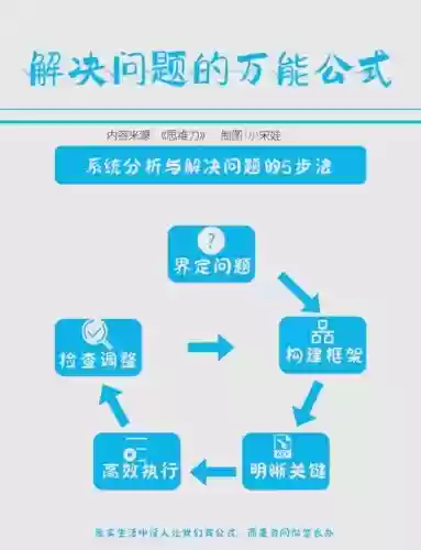 非指向性技能取消瞄准箭头插图