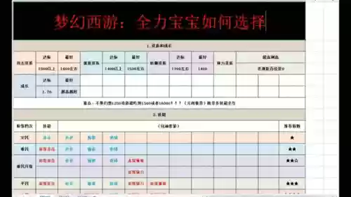 梦幻西游如何减少宝宝速度资质插图1