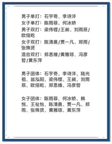 确定参赛阵容插图1