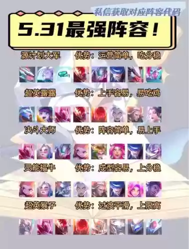 逐鹿争锋阵容搭配插图1