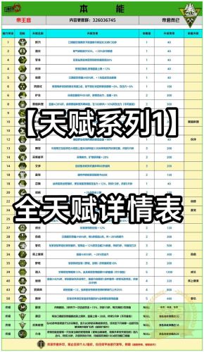 天赋对应阵容插图1