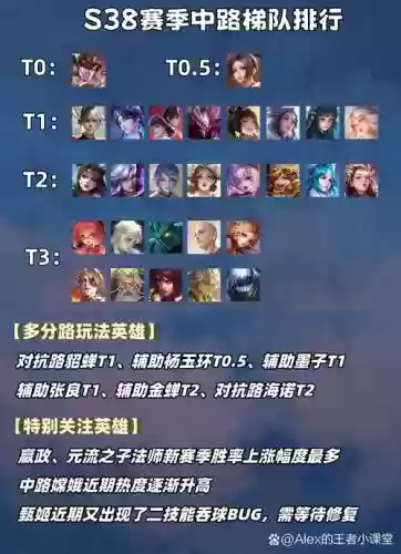 娥皇阵容搭配插图