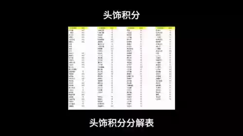 梦幻西游fb的积分插图1