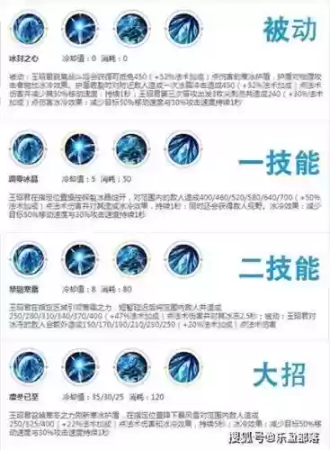 王昭君第四技能怎么用插图