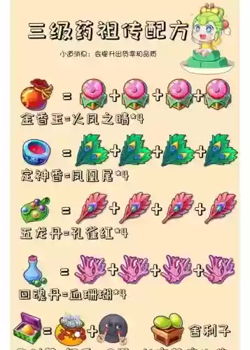 梦幻西游手游工坊四级药配方插图