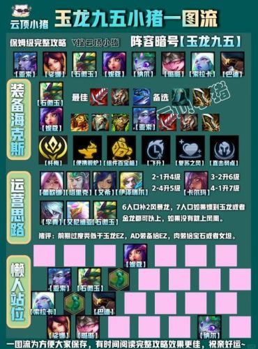 2022玉龙阵容插图