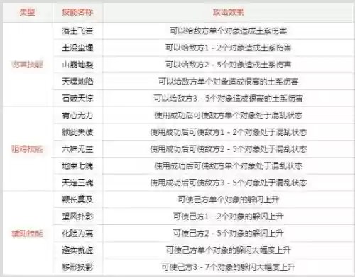 问道力土第二门派技能插图