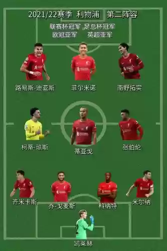 利物浦阵容2021插图