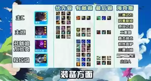 炽热香炉阵容搭配