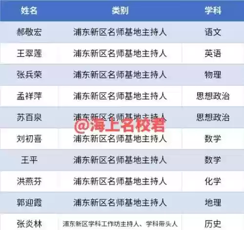 上海教师阵容_1插图1