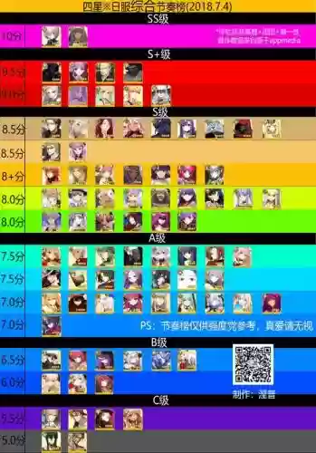 fgo阵容搭配2019插图1
