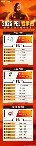 cfag阵容价格插图1