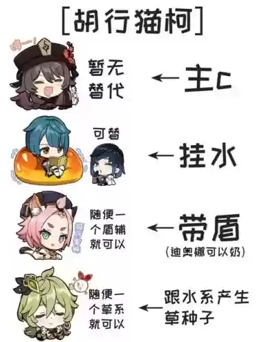 胡桃阵容巅峰搭配插图1