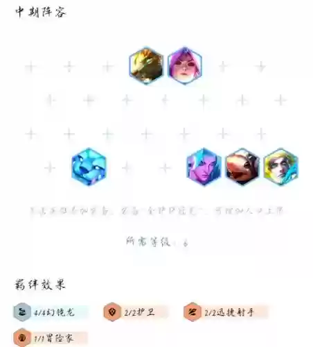 云顶幻境阵容搭配