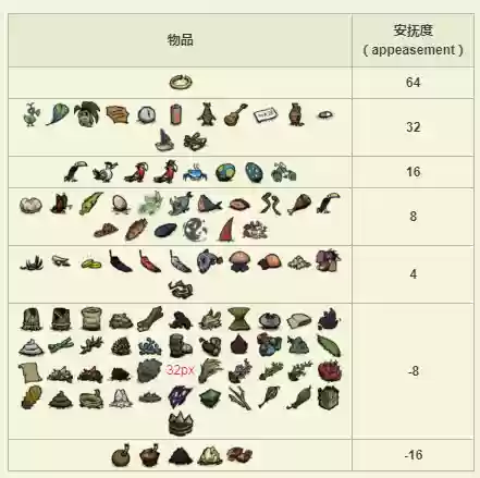 饥荒海难武器表插图1