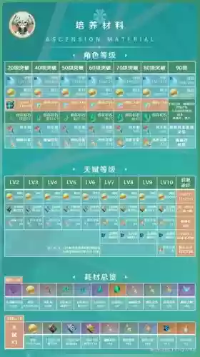 元神砂糖阵容搭配平民插图1