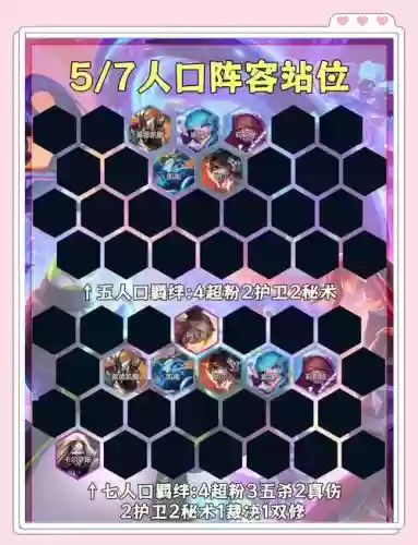 这赛季强势阵容搭配