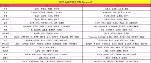 埃及阵容号码插图