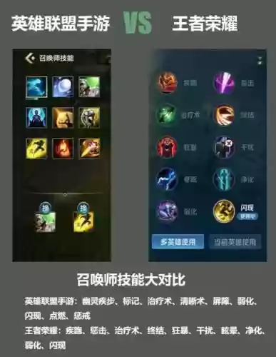 lol小法师召唤师技能_1插图
