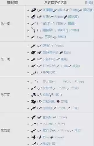 质量效应4武器轮怎么换武器插图