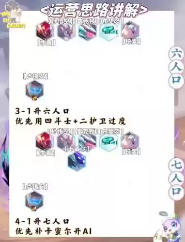 超级怪兽阵容搭配