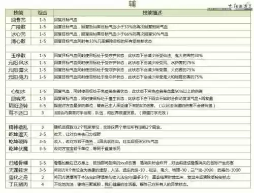 辅助灵宝的天赋和最佳技能_1插图 辅助灵宝的天赋和最佳技能_1插图