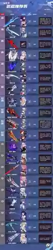 崩坏34星武器的大全插图