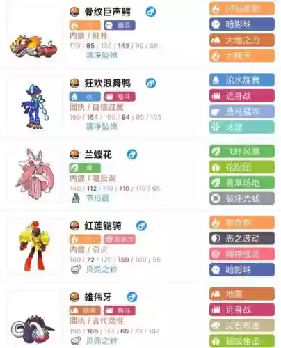 泪眼蜥阵容搭配插图
