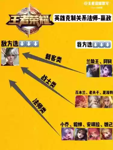克制嬴政阵容_1插图