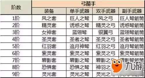 天灼怎么装备奇迹觉醒_1插图1