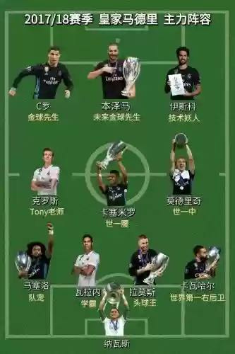 18阵容搭配