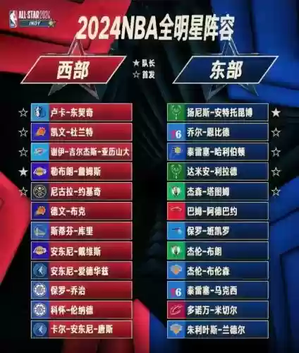 duke阵容分析_1