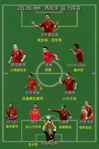 西班牙全体阵容_1插图1