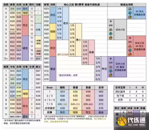 wow阿格拉玛的武器掉落条件插图1