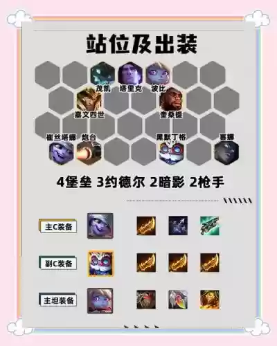 速推流阵容出装铭文搭配插图