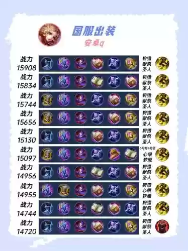 妲己装备怎么搭配插图